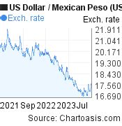 179 mxn to usd|179 USD to MXN .